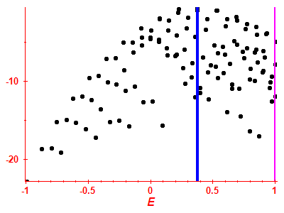 Strength function log